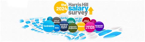 Harris Hill Salary Centre .